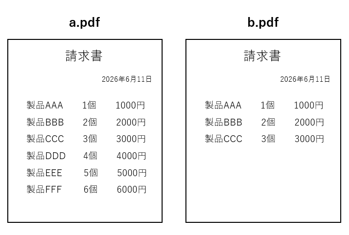 画像 19 | AI JIMY Paperbot ナレッジベース 左: 請求書 a.pdf、右: 請求書 b.pdf。日付は 2026年6月11日。各請求書に品名・個数・金額が並ぶ。